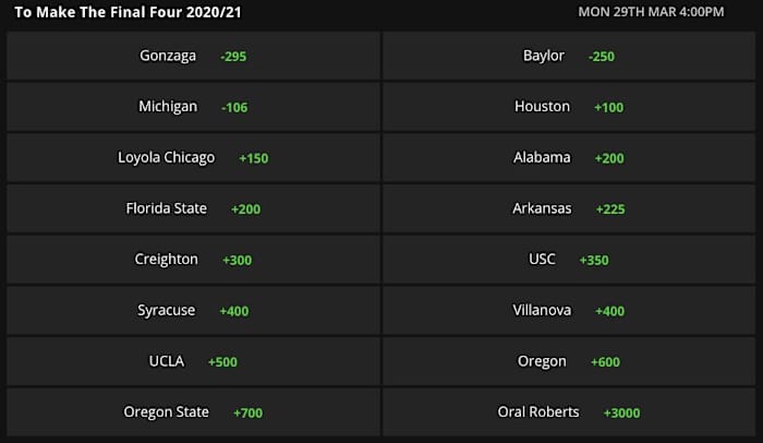 Odds via DraftKings Sportsbook on 3/23/21